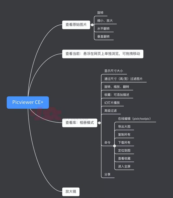 Picviewer CE+V2020.2.2.1