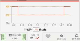 直布购物助手v3.1.2