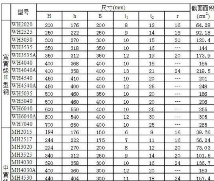 焊接H型钢重量计算公式v1.0