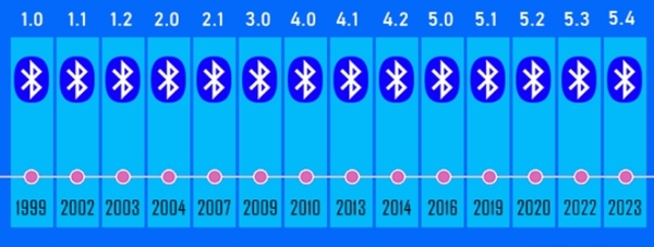 BluetoothVersionFinder免安装版64位 v1.4