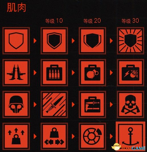 《德军总部：新血脉》全技能效果详解 全技能评价推荐