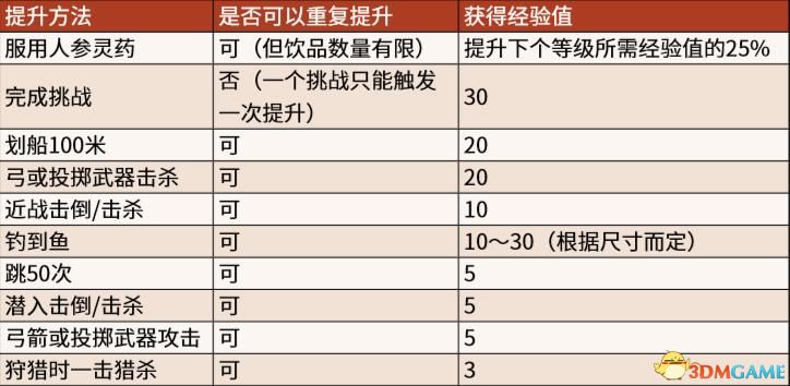 《荒野大镖客2》图文全章节流程全任务金牌攻略 全探索收集攻略