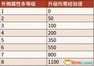 《荒野大镖客2》图文全章节流程全任务金牌攻略 全探索收集攻略