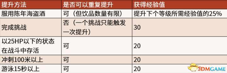 《荒野大镖客2》图文全章节流程全任务金牌攻略 全探索收集攻略