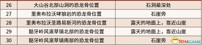 《荒野大镖客2》图文全章节流程全任务金牌攻略 全探索收集攻略