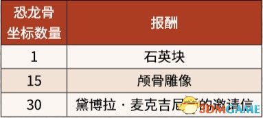 《荒野大镖客2》图文全章节流程全任务金牌攻略 全探索收集攻略