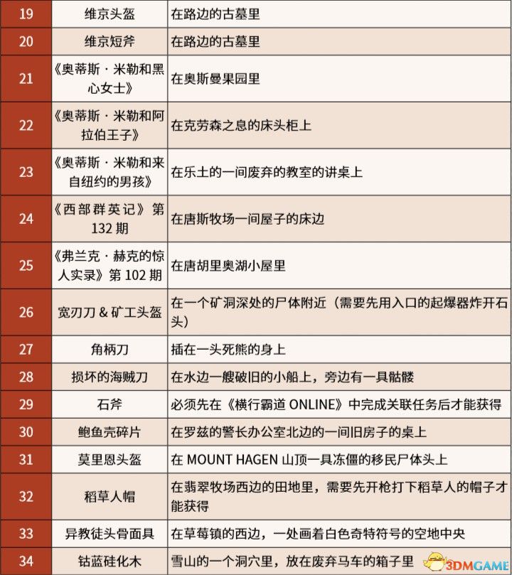 《荒野大镖客2》图文全章节流程全任务金牌攻略 全探索收集攻略
