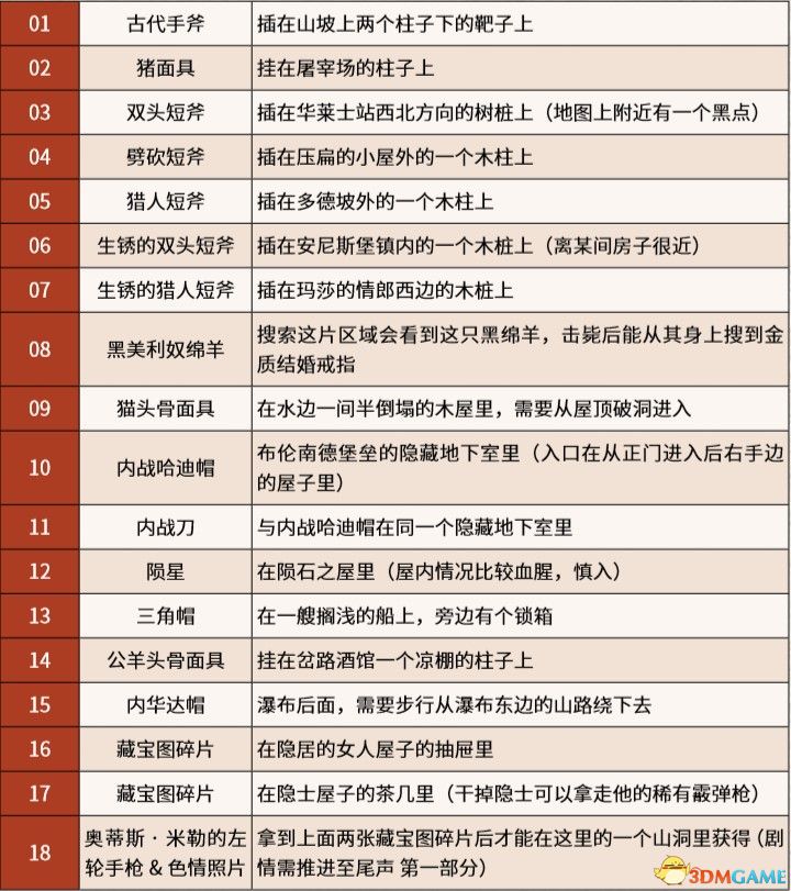 《荒野大镖客2》图文全章节流程全任务金牌攻略 全探索收集攻略