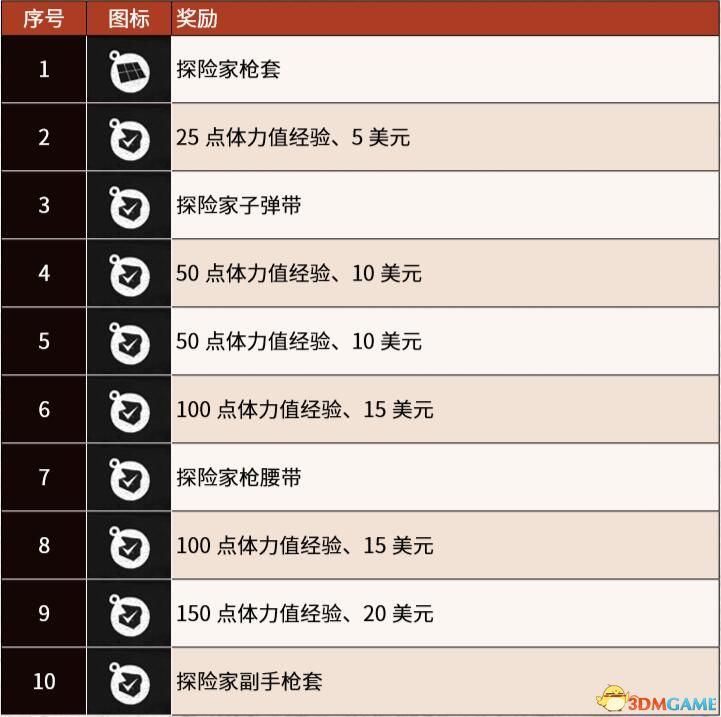 《荒野大镖客2》图文全章节流程全任务金牌攻略 全探索收集攻略