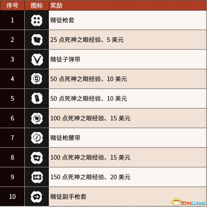 《荒野大镖客2》图文全章节流程全任务金牌攻略 全探索收集攻略
