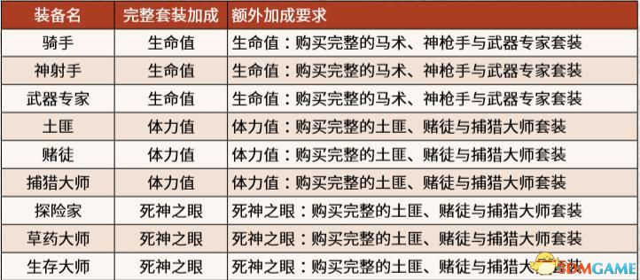 《荒野大镖客2》全挑战攻略 全挑战完成方法及挑战套装获取方法