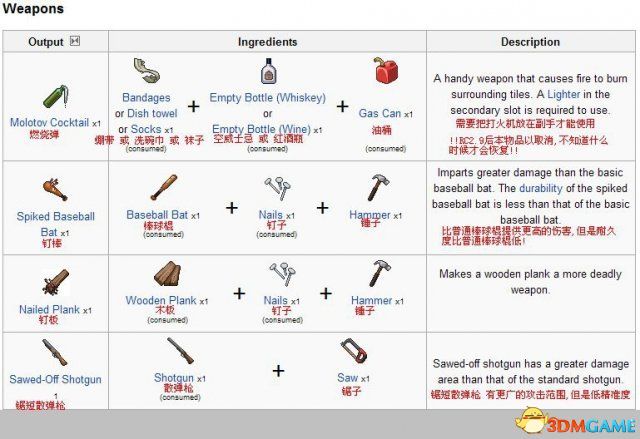 《僵尸毁灭工程》图文攻略百科 系统玩法详解及上手指南