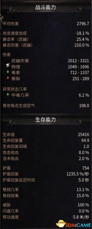 《破坏领主》全流程图文攻略 全支线任务及地图收集攻略 技能天赋搭配
