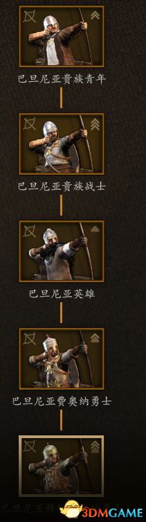 《骑马与砍杀2：领主》全兵种数据图鉴 全兵种评价解析