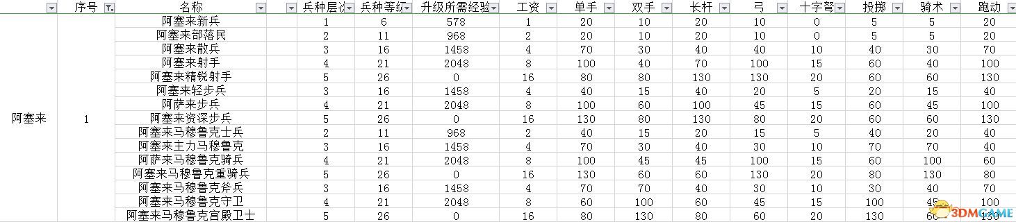 《骑马与砍杀2：领主》全兵种数据图鉴 全兵种评价解析