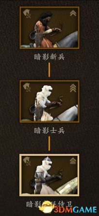 《骑马与砍杀2：领主》全兵种数据图鉴 全兵种评价解析