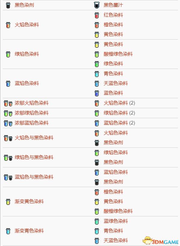 《泰拉瑞亚》图文上手指南 物品合成列表 1.4新增内容