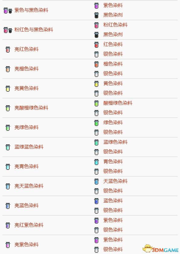 《泰拉瑞亚》图文上手指南 物品合成列表 1.4新增内容