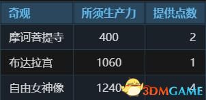 《文明6》资料片DLC图文攻略百科 风云变幻攻略迭起兴衰攻略