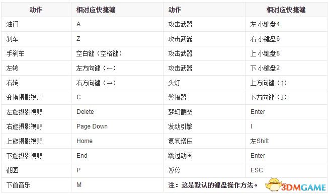 《极品飞车14：热力追踪 重制版》全车辆详解图鉴 全车辆评价推荐及数据详解
