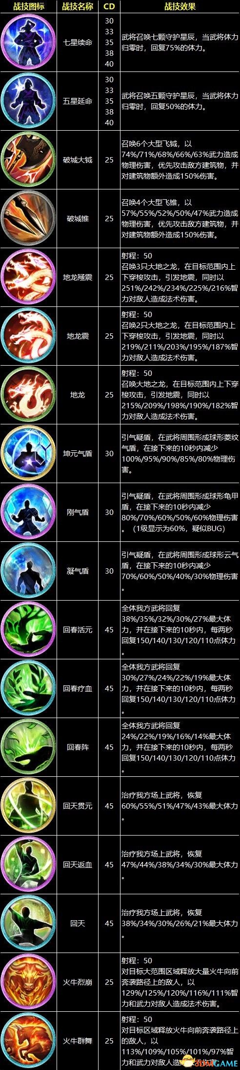 《三国群英传8》图文攻略 系统教程兵种将领技能策略百科攻略