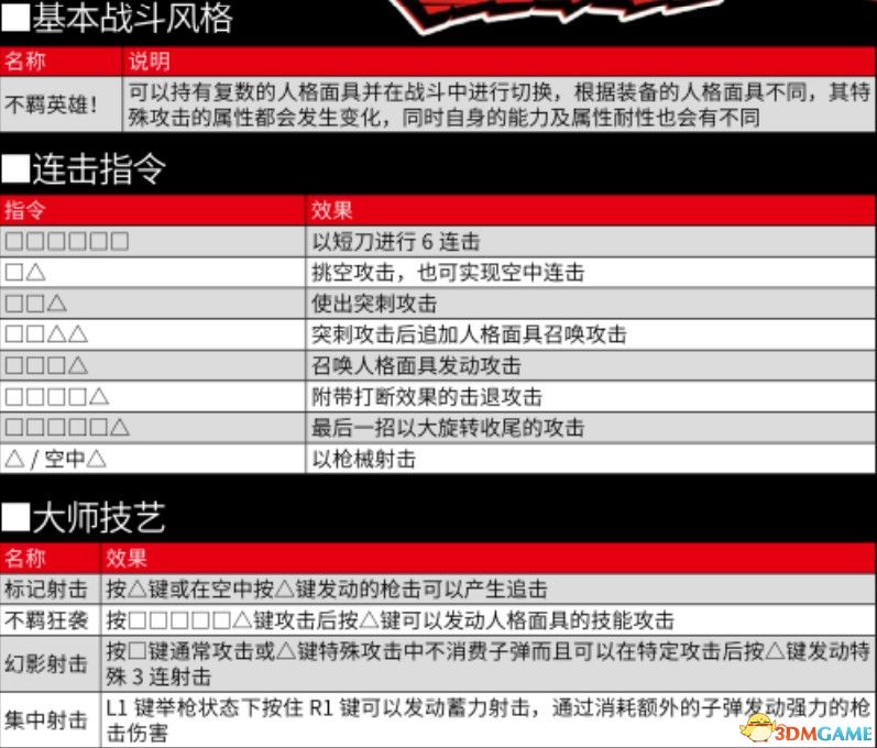 《女神异闻录5S》全任务流程全结局攻略 全支线请求全人格面具