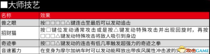 《女神异闻录5S》全任务流程全结局攻略 全支线请求全人格面具