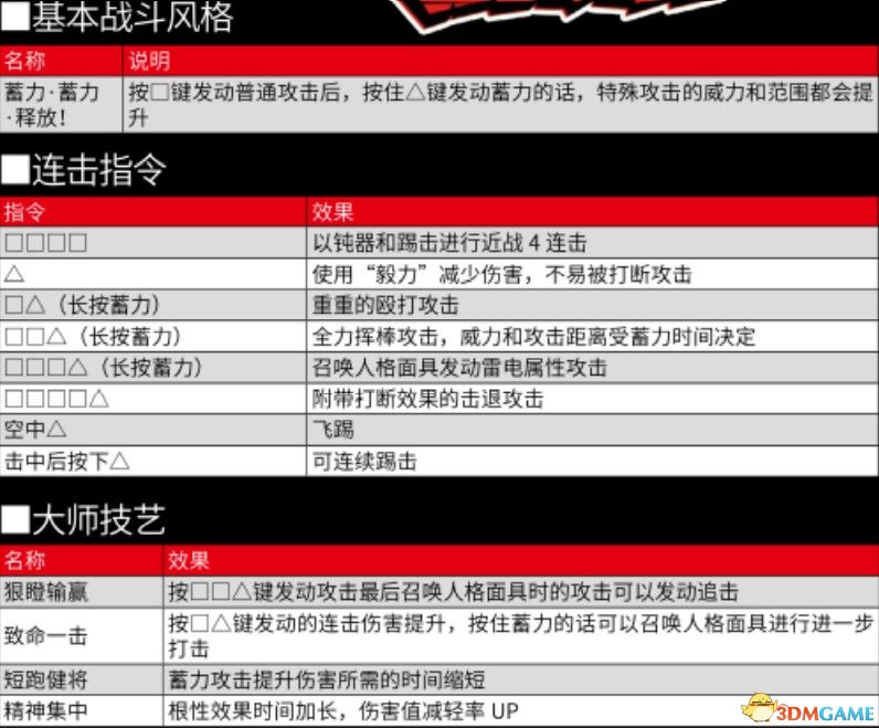 《女神异闻录5S》全任务流程全结局攻略 全支线请求全人格面具