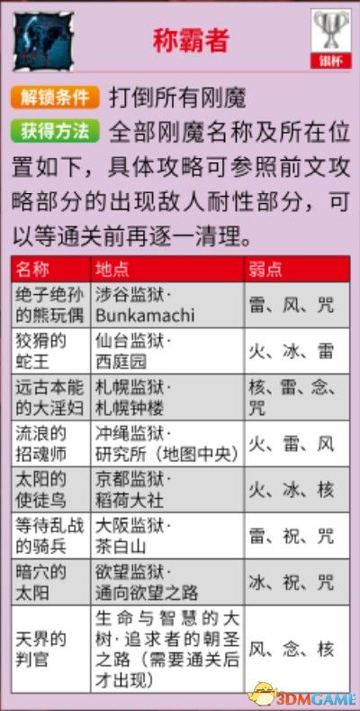 《女神异闻录5S》全任务流程全结局攻略 全支线请求全人格面具