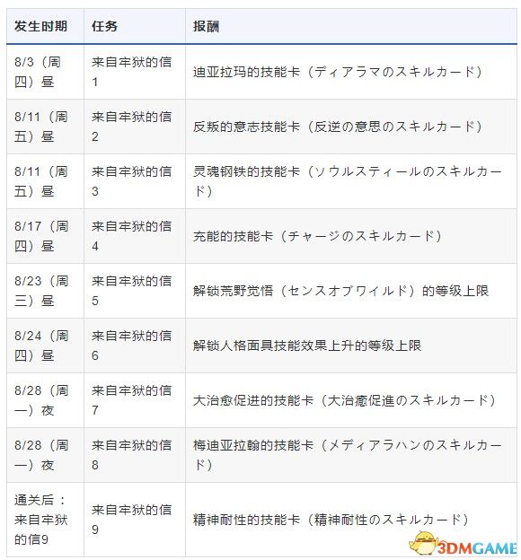 《女神异闻录5S》全任务流程全结局攻略 全支线请求全人格面具