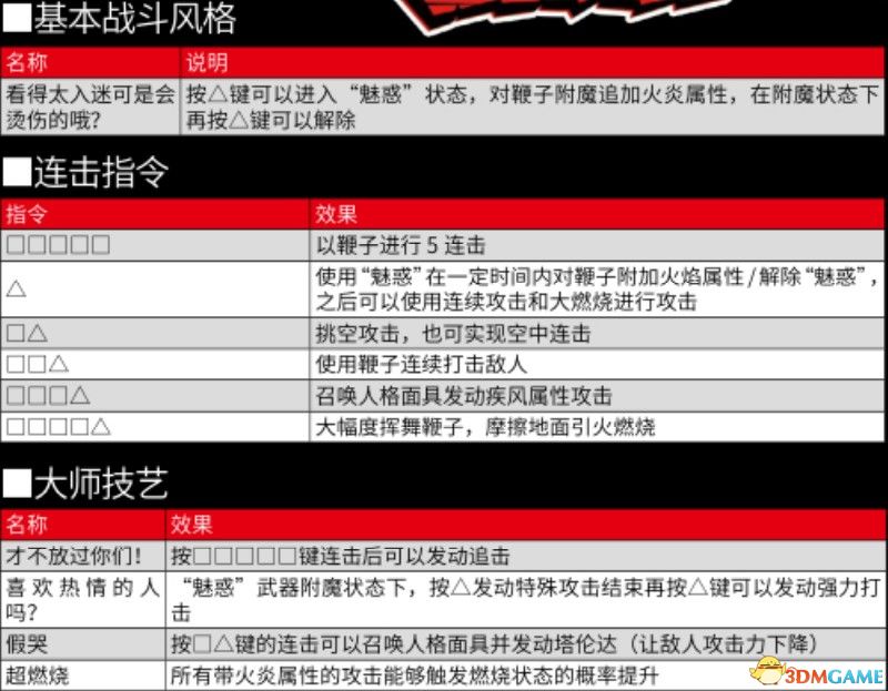 《女神异闻录5S》图文上手指南 全人物技能详解全Band技能