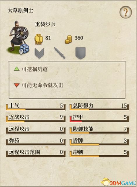 《全面战争：罗马》蛮族入侵兵种详解 亚历山大兵种详解