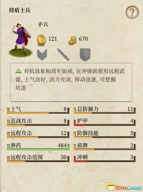 《全面战争：罗马》蛮族入侵兵种详解 亚历山大兵种详解