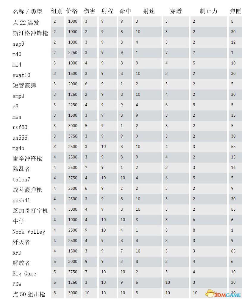 《往日不再》图文白金攻略 全支线任务全收集攻略