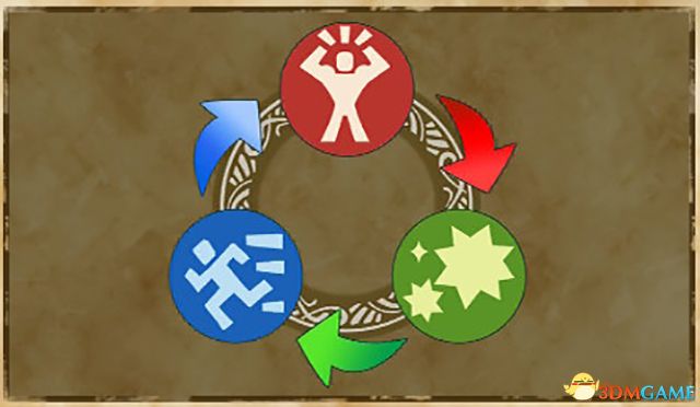 《怪物猎人物语2：破灭之翼》百科攻略 全怪物全随行兽图鉴