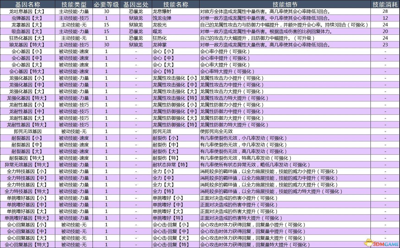 《怪物猎人物语2：破灭之翼》百科攻略 全怪物全随行兽图鉴