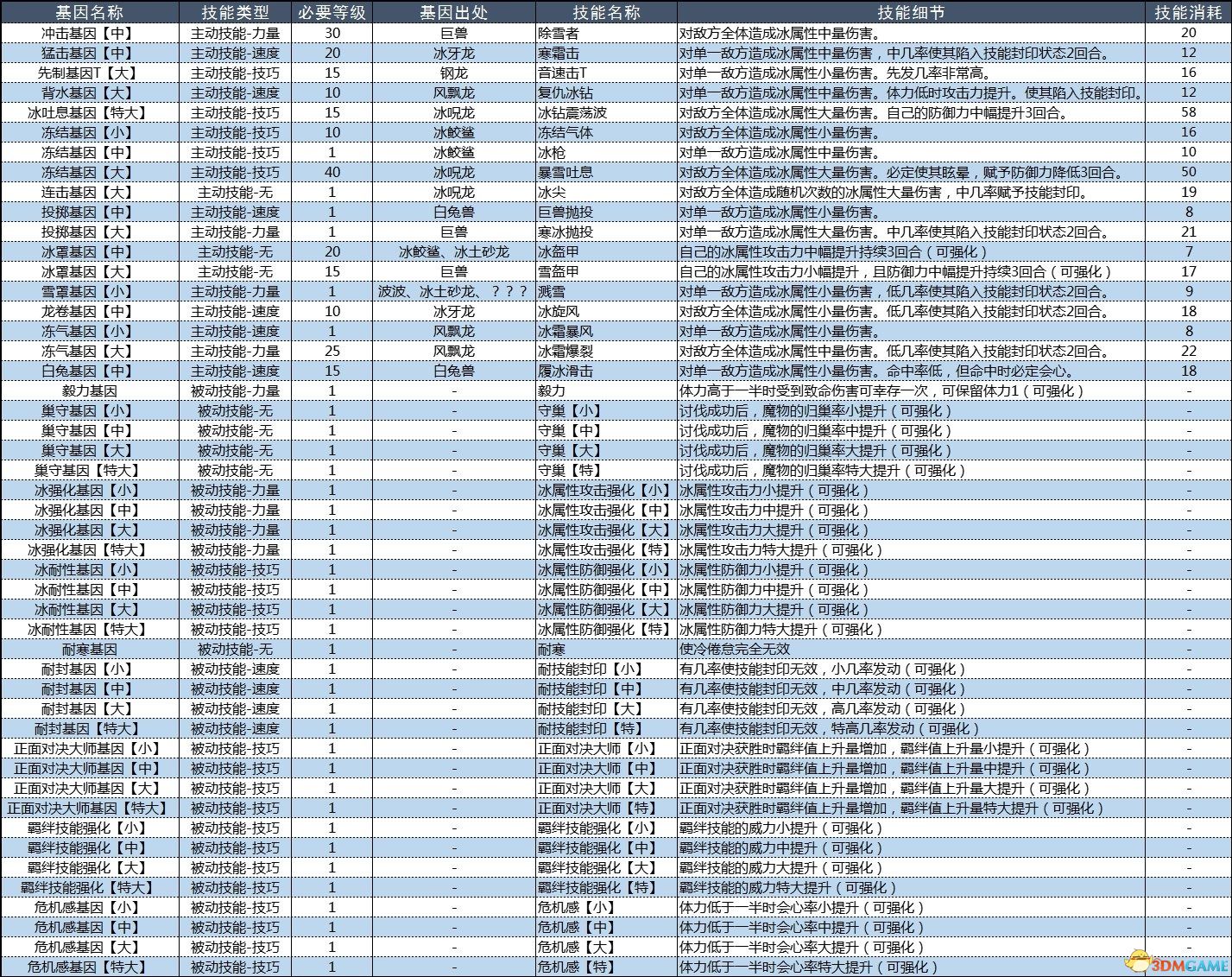 《怪物猎人物语2：破灭之翼》百科攻略 全怪物全随行兽图鉴
