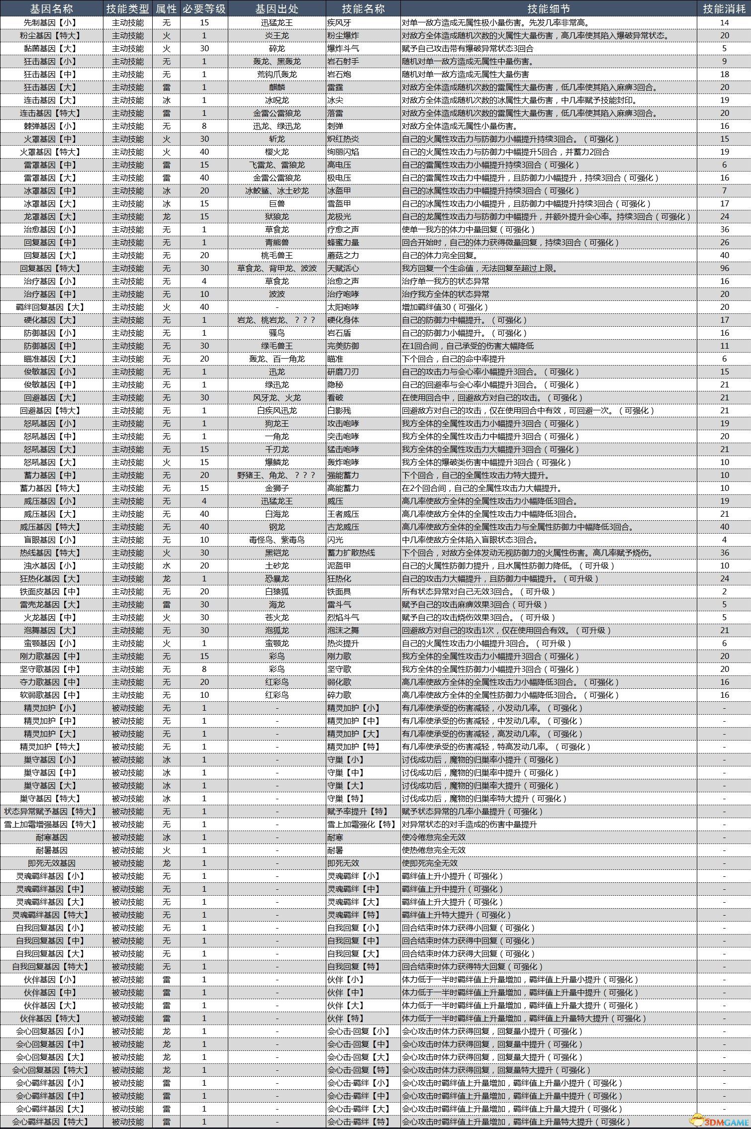 《怪物猎人物语2：破灭之翼》百科攻略 全怪物全随行兽图鉴