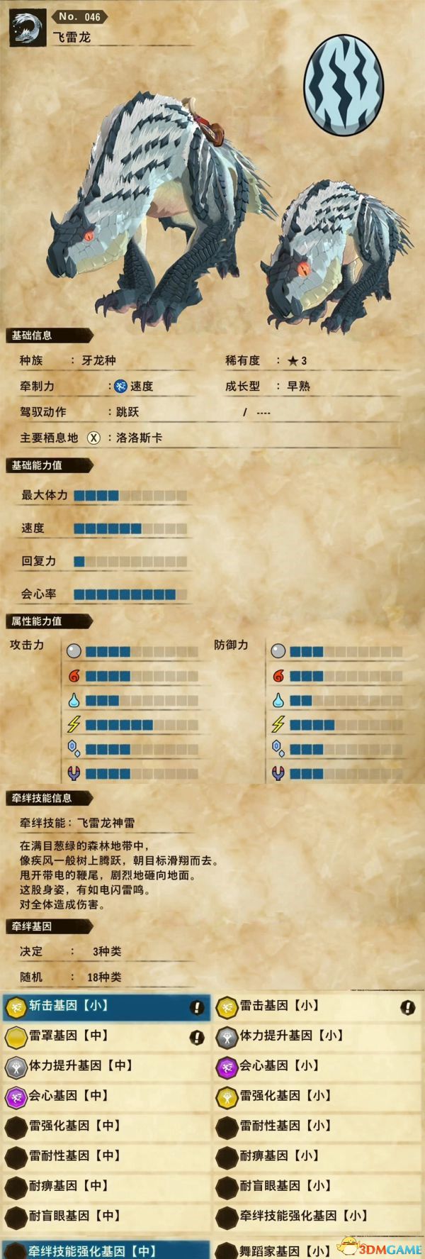 《怪物猎人物语2：破灭之翼》全随行兽图鉴 随行兽能力详解