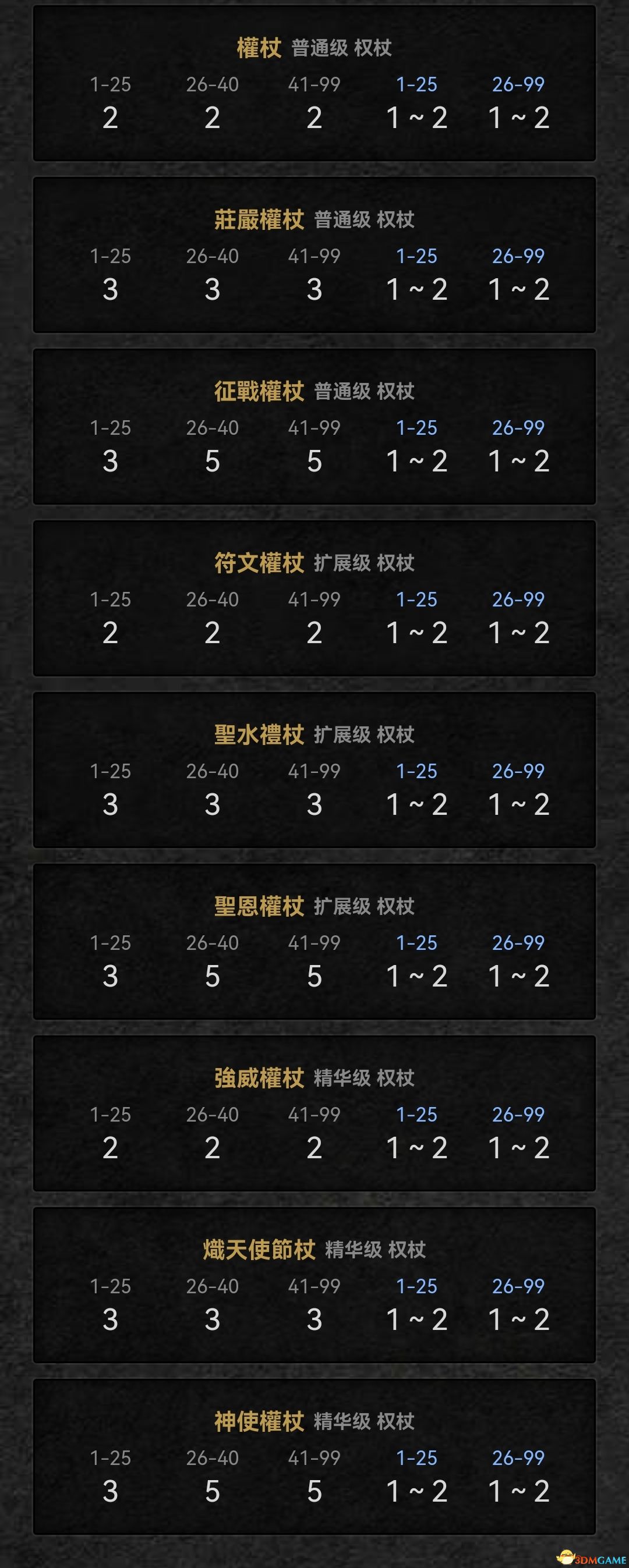 《暗黑破坏神2：重制版》图文全攻略 从入门到精通攻略百科
