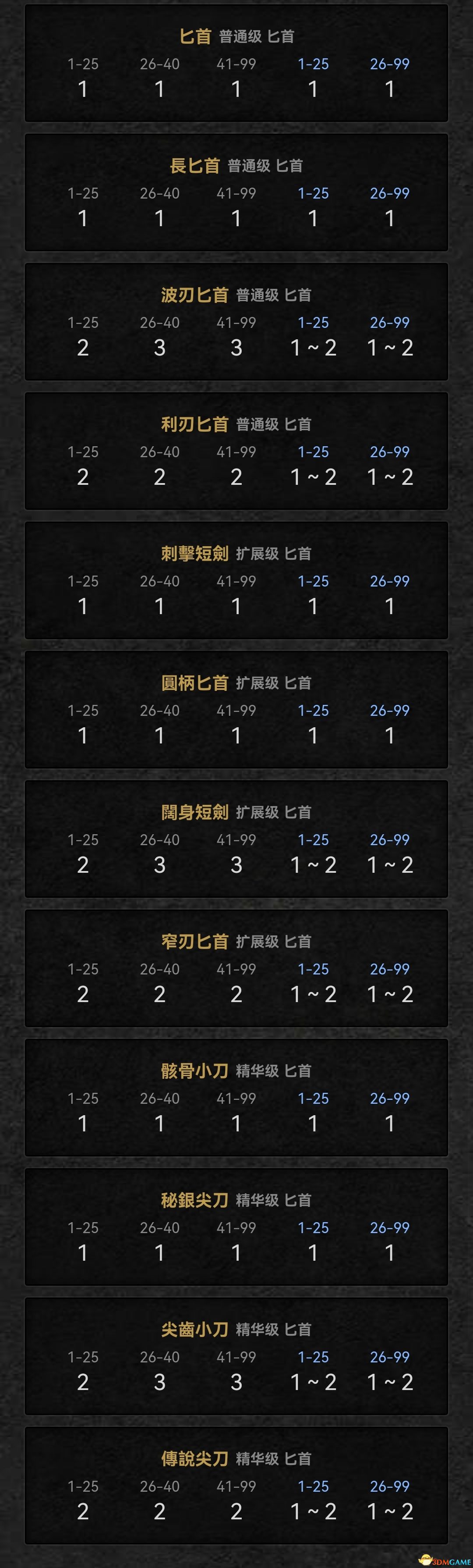 《暗黑破坏神2：重制版》图文全攻略 从入门到精通攻略百科