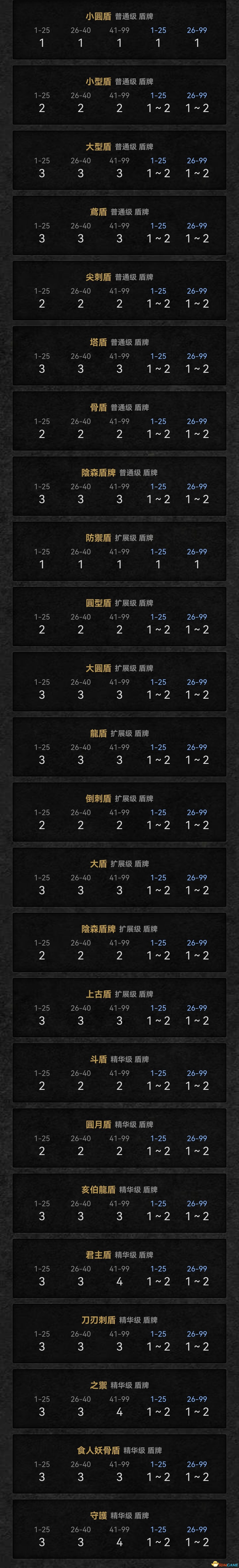 《暗黑破坏神2：重制版》图文全攻略 从入门到精通攻略百科