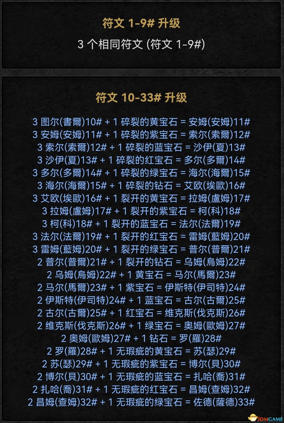 《暗黑破坏神2：重制版》图文全攻略 从入门到精通攻略百科
