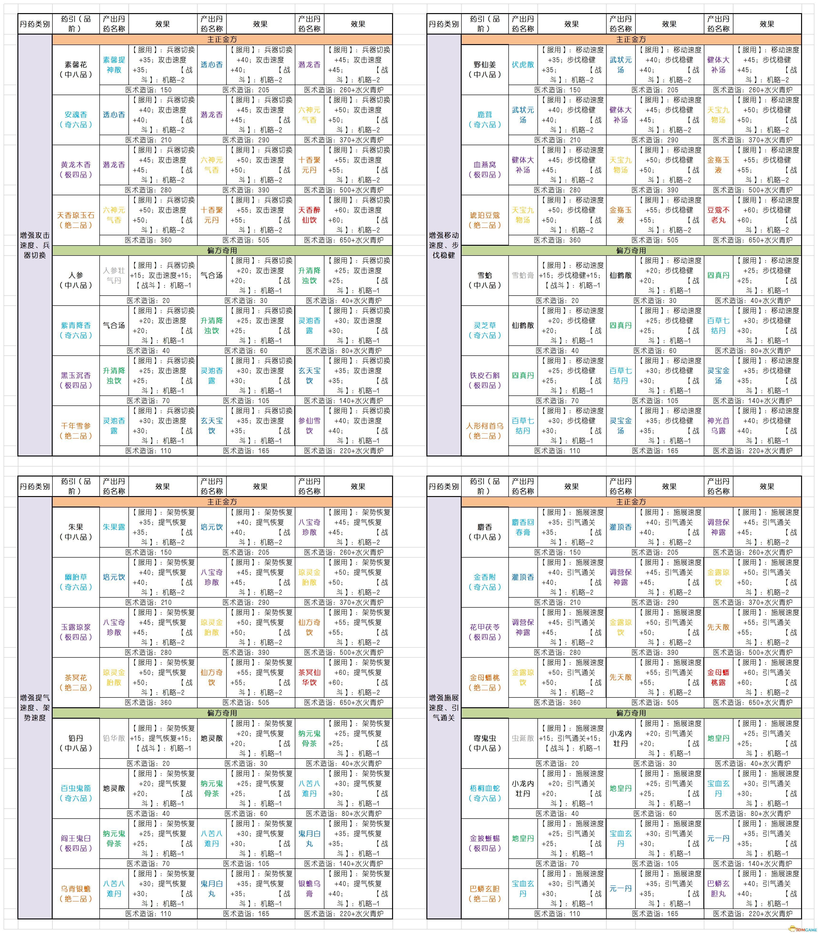 《太吾绘卷》图文全攻略 正式版wiki百科攻略