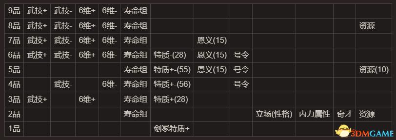 《太吾绘卷》图文全攻略 正式版wiki百科攻略