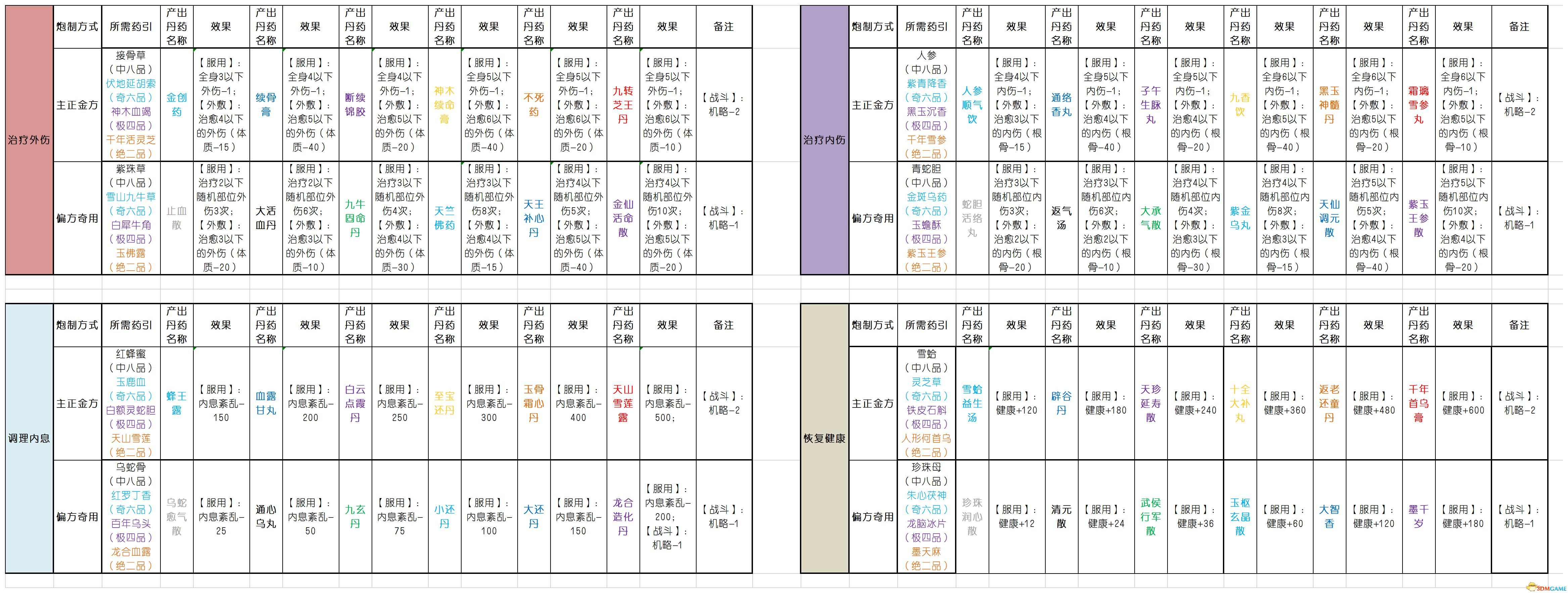 《太吾绘卷》图文全攻略 正式版wiki百科攻略