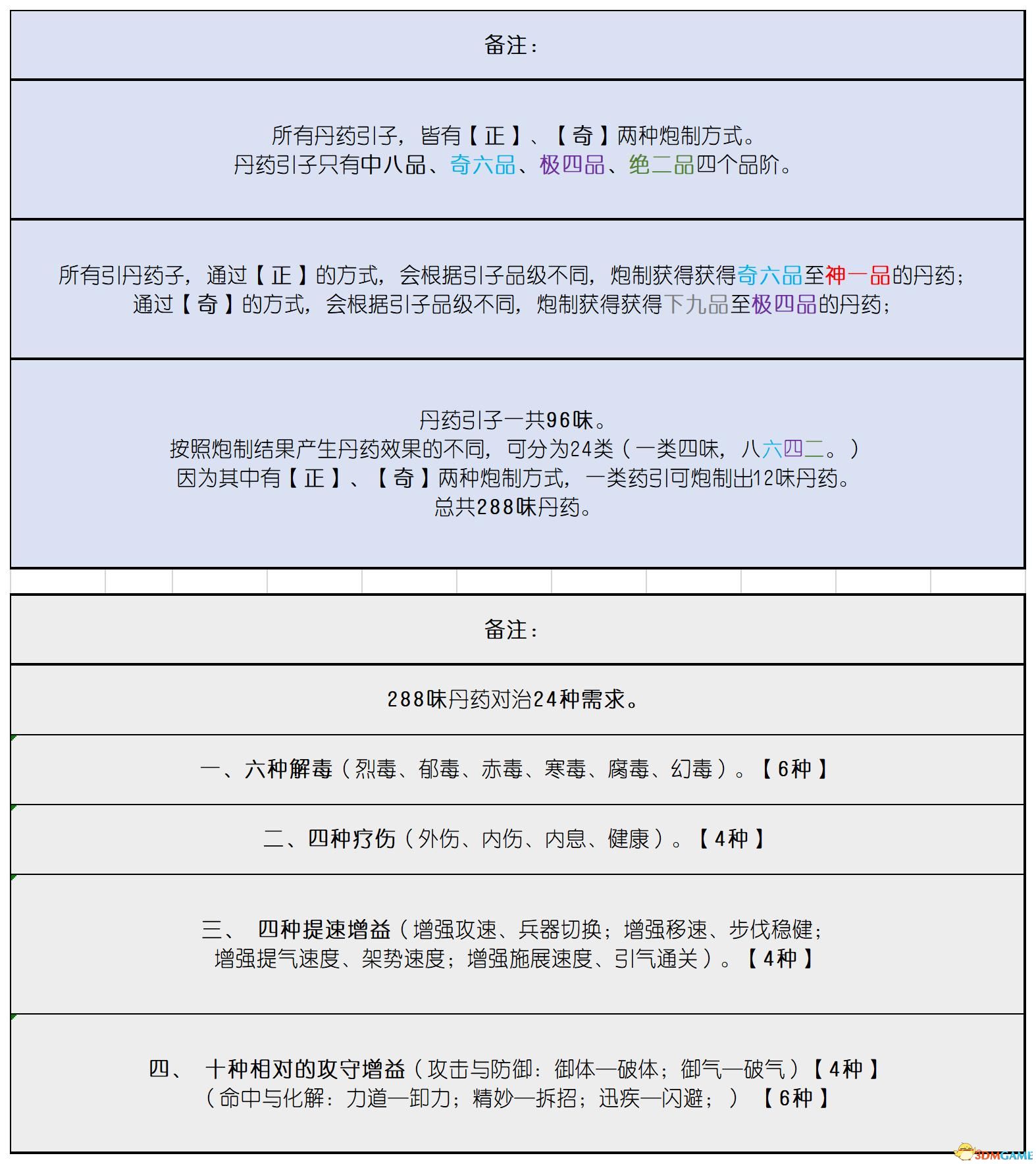 《太吾绘卷》图文全攻略 正式版wiki百科攻略