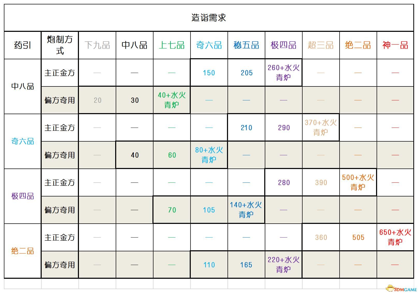 《太吾绘卷》图文全攻略 正式版wiki百科攻略