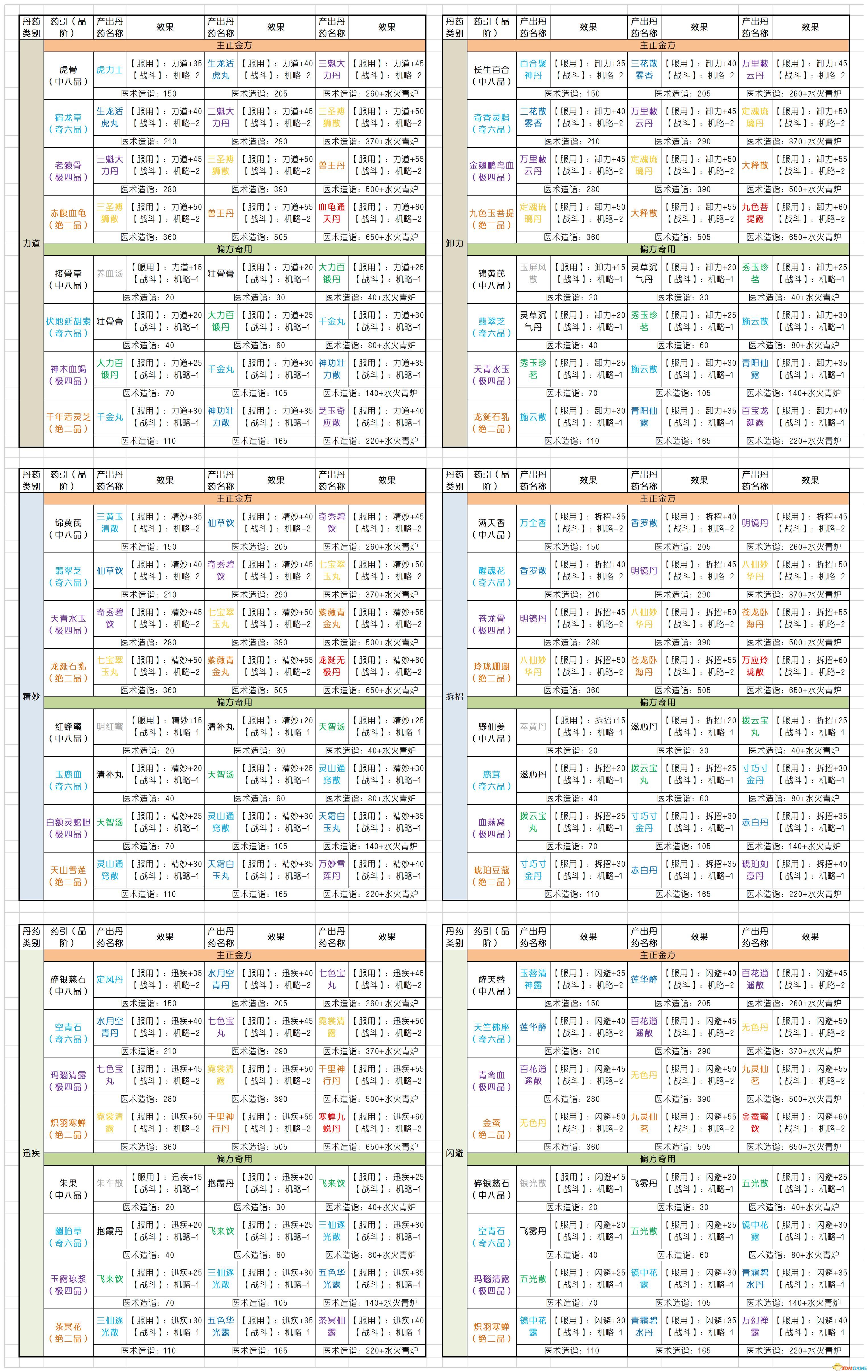 《太吾绘卷》图文全攻略 正式版wiki百科攻略