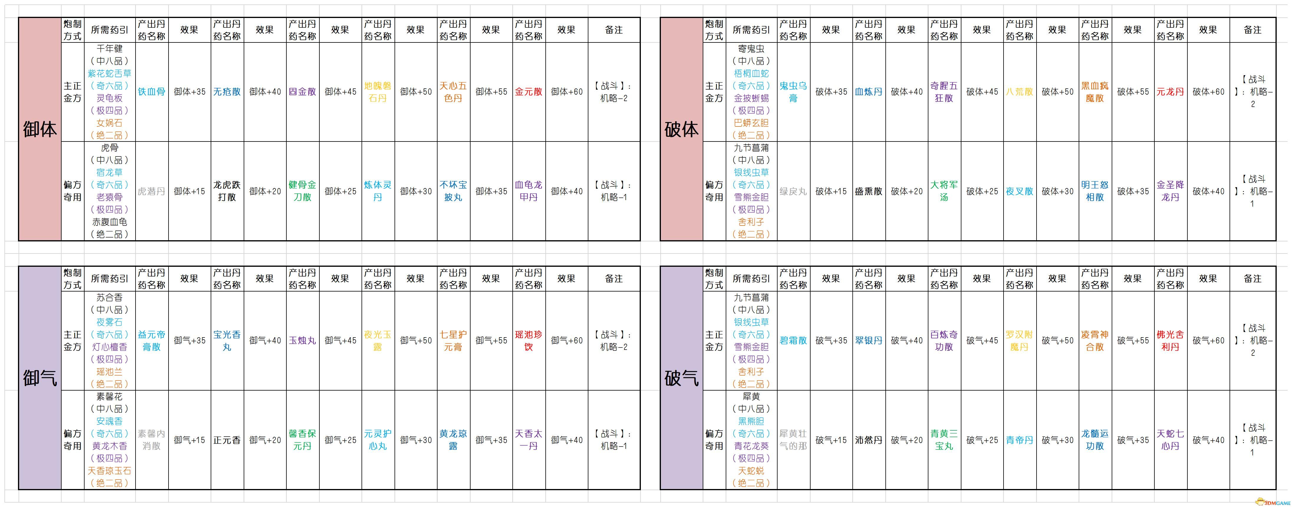 《太吾绘卷》图文全攻略 正式版wiki百科攻略